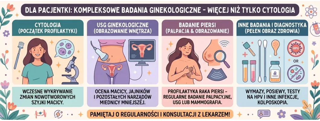 Badania ginekologiczne, które warto wykonywać regularnie - nie tylko cytologia