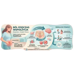 Ból podczas współżycia - przyczyny, które warto skonsultować z lekarzem
