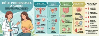 Bóle podbrzusza u kobiet - przyczyny, objawy i leczenie