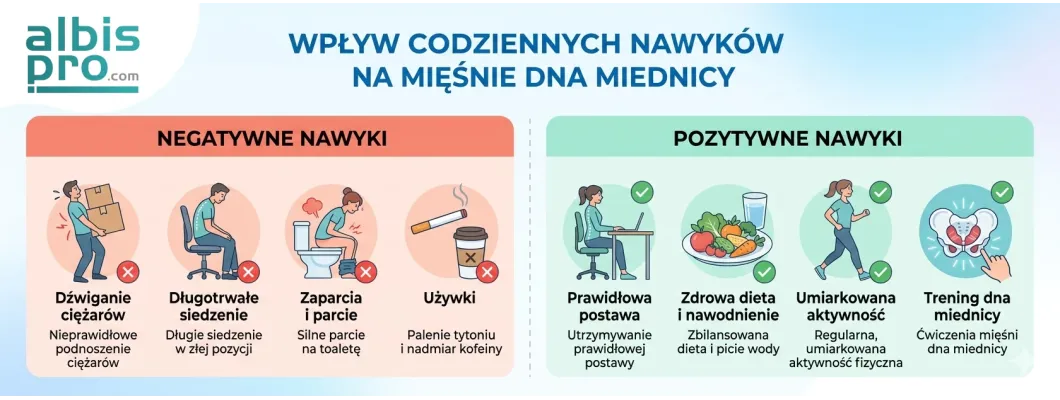Jak codzienne nawyki wpływają na mięśnie dna miednicy? Jak codzienne nawyki wpływają na mięśnie dna miednicy?