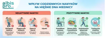 Jak codzienne nawyki wpływają na mięśnie dna miednicy?