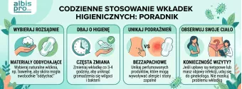 Czy wkładki higieniczne są bezpieczne przy codziennym stosowaniu