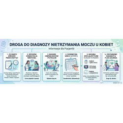Nietrzymanie moczu - problem, który dotyka wiele kobiet