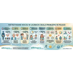 Nietrzymanie moczu – cichy problem, statystyka