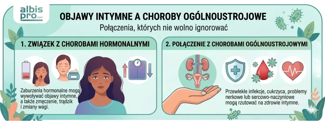 Jakie objawy intymne mogą wskazywać na choroby ogólnoustrojowe Jakie objawy intymne mogą wskazywać na choroby ogólnoustrojowe