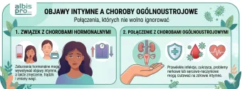 Jakie objawy intymne mogą wskazywać na choroby ogólnoustrojowe