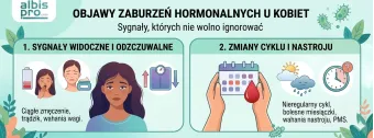 Jak rozpoznać pierwsze objawy zaburzeń hormonalnych u kobiet