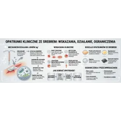 Opatrunek ze srebrem - wskazania kliniczne