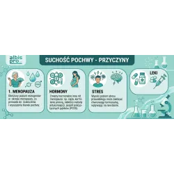 Suchość pochwy - przyczyny niezwiązane z menopauzą