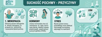 Suchość pochwy - przyczyny niezwiązane z menopauzą