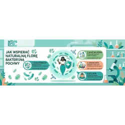 Naturalna flora bakteryjna pochwy - jak ją wspierać na co dzień