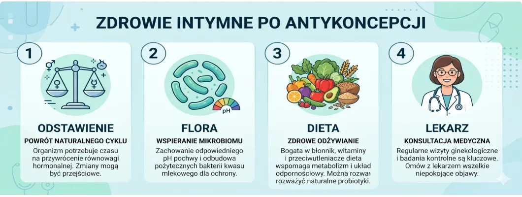 Jak zmienia się zdrowie intymne po antykoncepcji hormonalnej