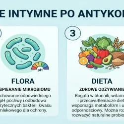 Jak zmienia się zdrowie intymne po antykoncepcji hormonalnej