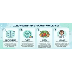 Jak zmienia się zdrowie intymne po antykoncepcji hormonalnej