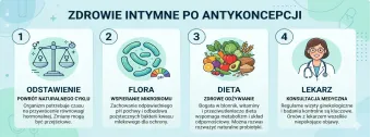 Jak zmienia się zdrowie intymne po antykoncepcji hormonalnej