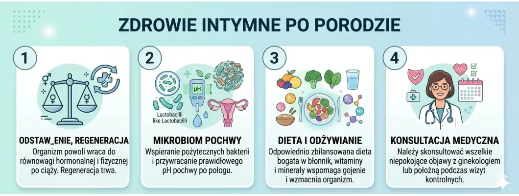 Jak zmienia się zdrowie intymne po porodzie naturalnym i cesarskim cięciu