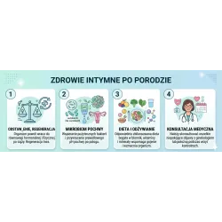 Jak zmienia się zdrowie intymne po porodzie naturalnym i cesarskim cięciu