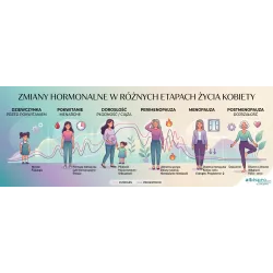 Zmiany hormonalne w różnych etapach życia kobiety