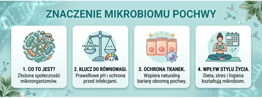 Znaczenie mikrobiomu pochwy dla zdrowia kobiety