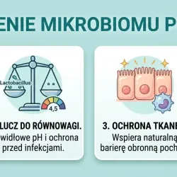 Znaczenie mikrobiomu pochwy dla zdrowia kobiety