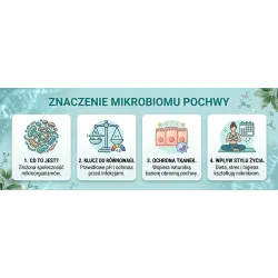Znaczenie mikrobiomu pochwy dla zdrowia kobiety