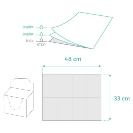 MedixPro PF 80 złożonych serwet w odcinkach 33x48cm zielone / G0036 / MedixPro