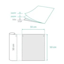 MedixPro PF serweta w rolce 80 odcinków z perforacją 50x50cm niebieska
