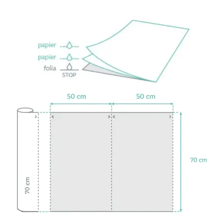 MedixPro PF serweta w rolce 80 odcinków z perforacją 70x50cm zielona / G0679 / MedixPro