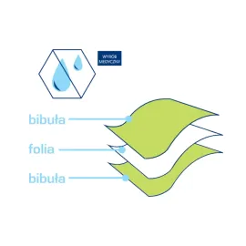 Mustaf economic 100 pojedynczych serwet 33x46cm niebieska