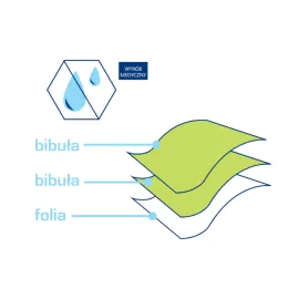 Mustaf medprox comfort podkład higieniczny w rolce 40 odcinków 30x50cm niebieska