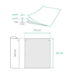 Novelmed Basic serweta 2-warstwy bibuły + folia rolka 50x50cm 80 odcinków biała