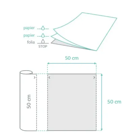 Novelmed Basic serweta 2-warstwy bibuły + folia rolka 50x50cm 80 odcinków różowa / G1055 / Novelmed