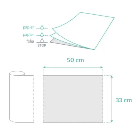 MedixPro PF serweta w rolce 50 odcinków z preforacją 33x50cm szara / G1927 / MedixPro