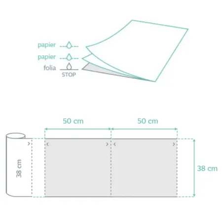 MedixPro PF serweta w rolce 80 odcinków z perforacją 38x50cm zielona / G0038 / MedixPro
