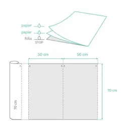 MedixPro PF serweta w rolce 80 odcinków z perforacją 70x50cm limonka