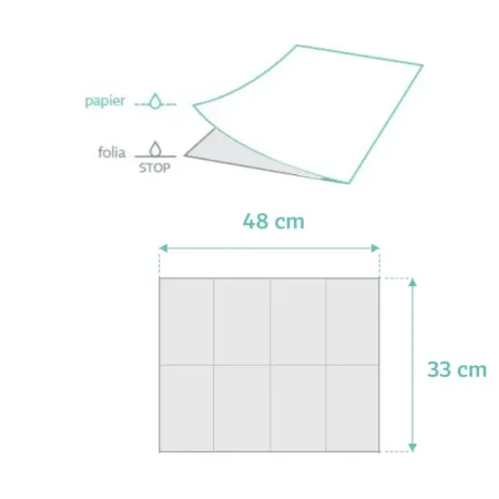 MedixPro Practical 100 złożonych serwet w odcinkach 33x48cm zielona / G1750 / MedixPro