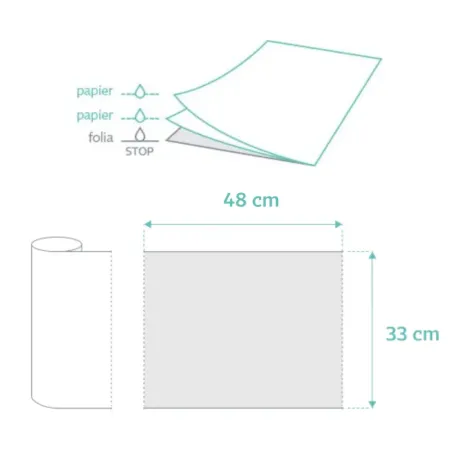 Novelmed Basic serweta 2-warstwy bibuły + folia rolka 33x48cm 40 odcinków zielona / G1568 / Novelmed