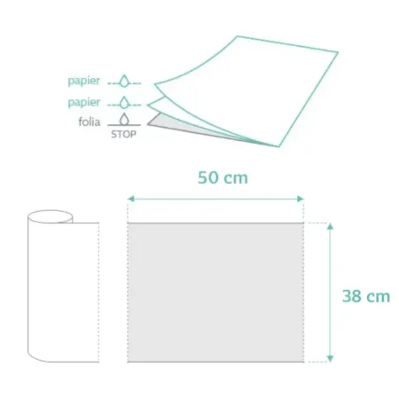 Novelmed Basic serweta 2-warstwy bibuły + folia rolka 38x50cm 80 odcinków zielona / G0416 / Novelmed